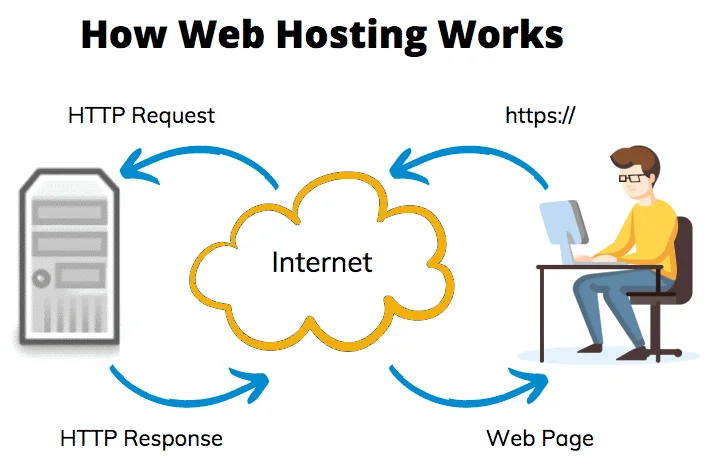 web hosting pc guy